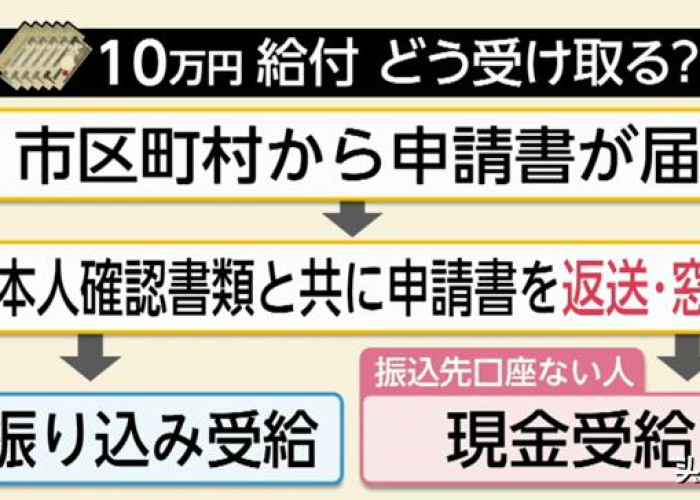 疫情补助三个月（疫情补助金三个月过去了没发）