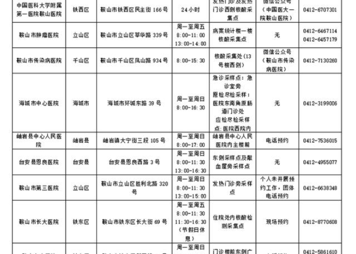 鞍山疫情防控消息4月7日（鞍山疫情防控通告）