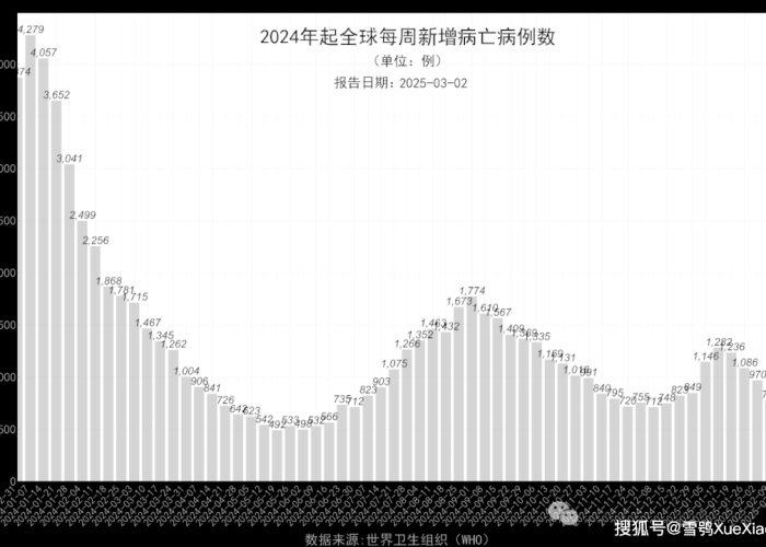 全球疫情已死亡人数（全球疫情死亡人数新闻频道）