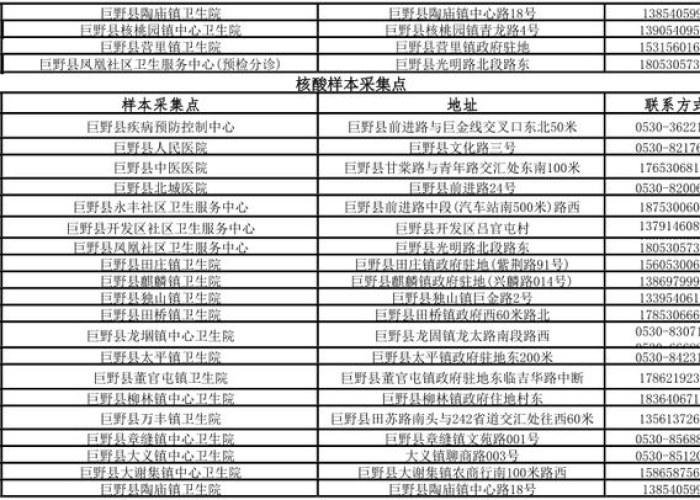 菏泽疫情通报（菏泽疫情最新进展）