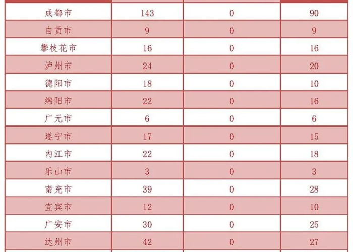 眉山疫情来源（眉山的疫情情况通报）
