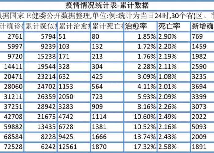 中国疫情最新数据消息今天（疫情最新数据消息今天新增地区）