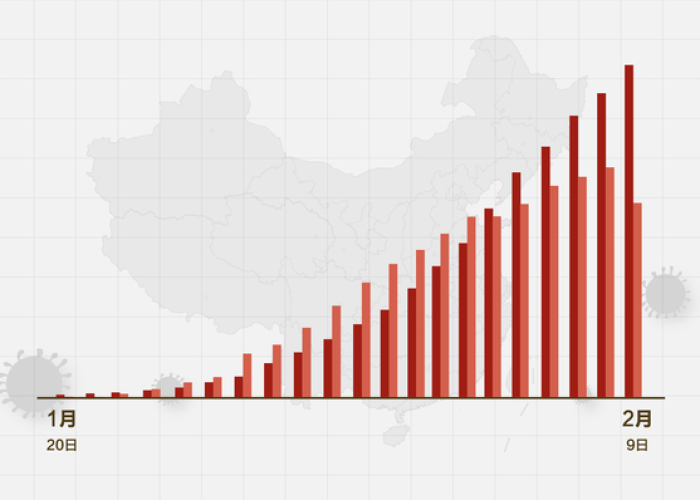 中国疫情最新数据消息今天（疫情最新数据消息今天新增地区）