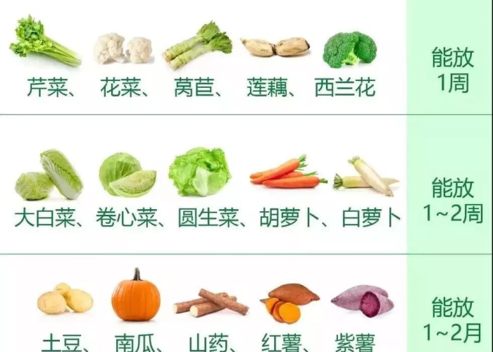疫情期间应该准备些什么（疫情期间应准备什么食物）