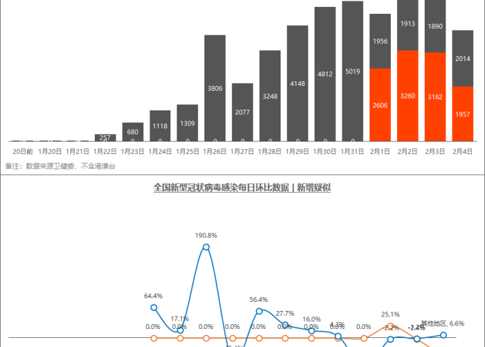中国疫情以来死亡人数数据图（中国疫情死亡人数占比）