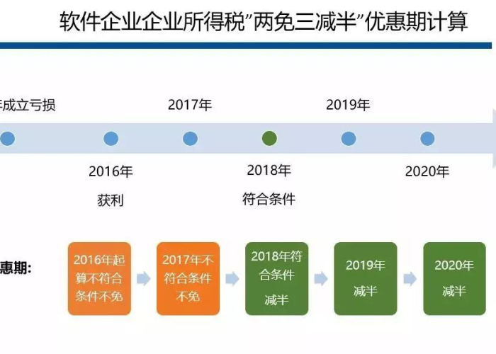 疫情期企业所得税可以减免吗（疫情期间企业所得税的优惠政策）