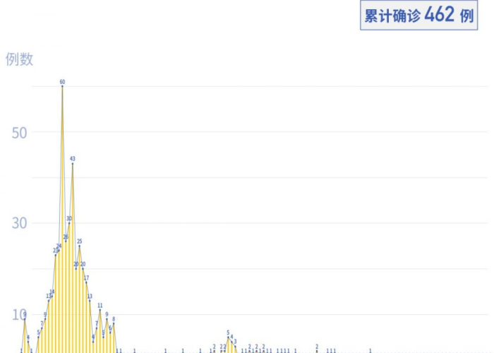 深圳疫情来源已查清（深圳疫情的来源）