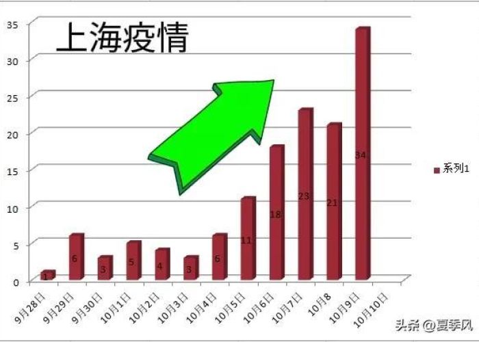 上海疫情到底是怎么发生的（上海疫情发生原因）