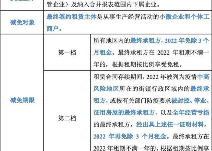 疫情期间减免房产租金申请（疫情期间房租减免政策的申请）
