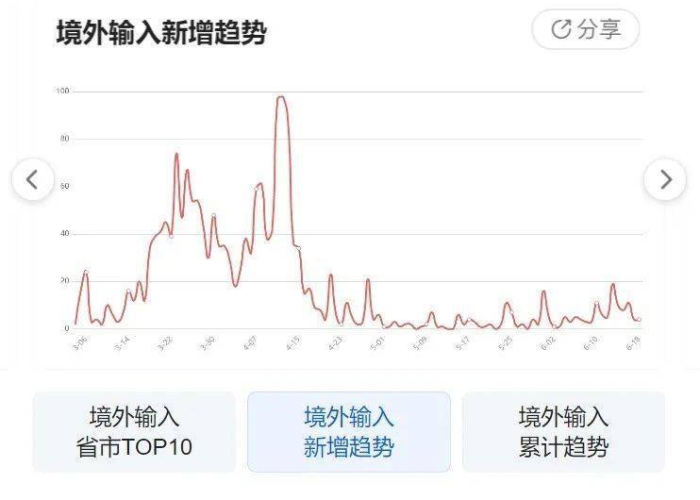 国际新冠病毒疫情最新消息（国际新冠最新消息数据）