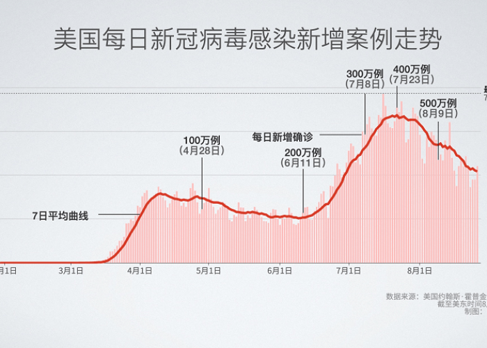 新冠疫情起止时间（新冠疫情起止时间和结束时间是多少）
