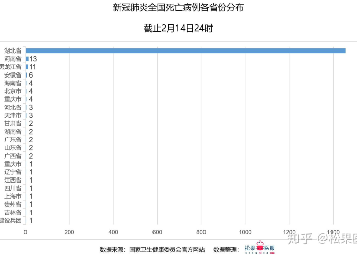 截止今天全国疫情数据（截止今天全国疫情数据图）