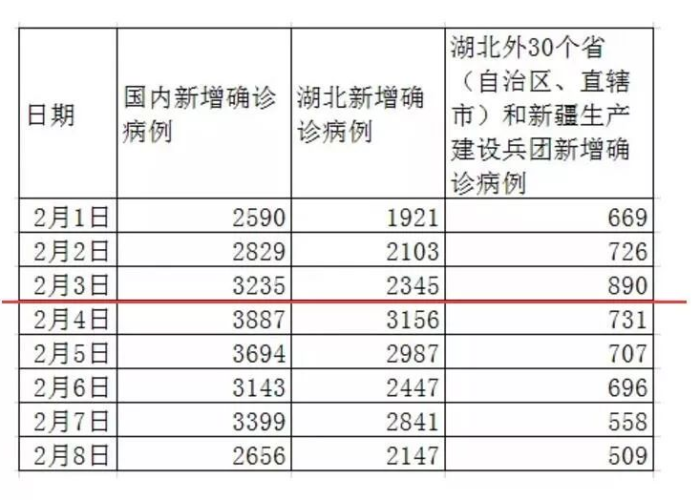 截止今天全国疫情数据（截止今天全国疫情数据图）