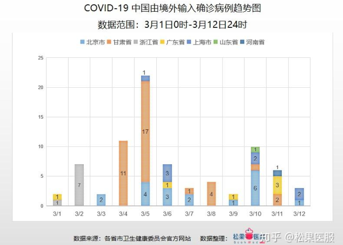 截止今天全国疫情数据（截止今天全国疫情数据图）