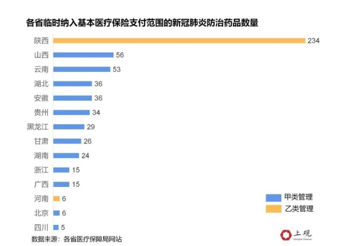 疫情三年用了多少医保基金（新冠疫情医保基金支出）