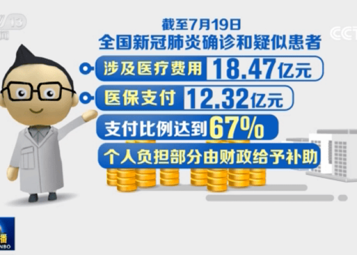 疫情三年用了多少医保基金（新冠疫情医保基金支出）