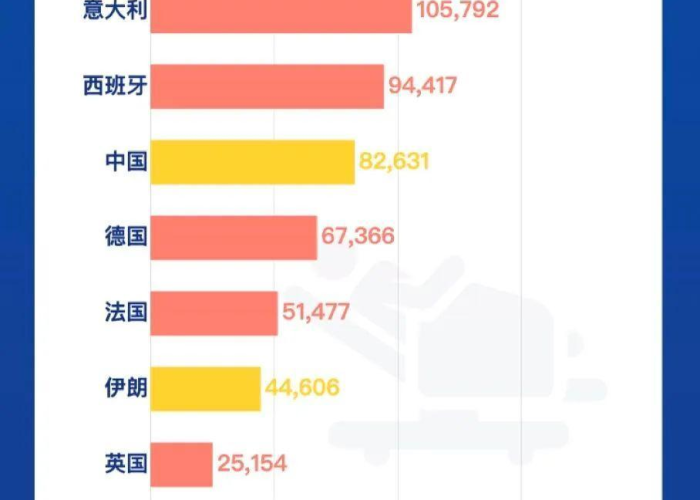 世卫组织全球疫情最新消息今天（世卫组织全球疫情最新消息今天新增）
