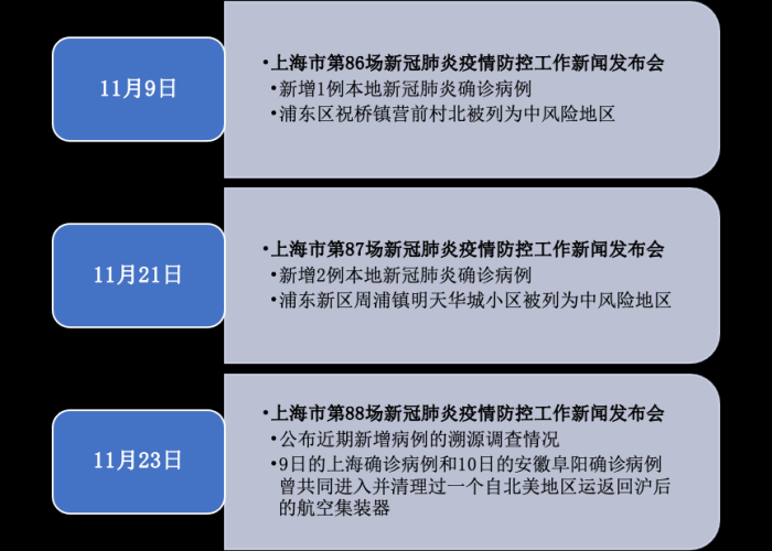 北京上海疫情（上海北京疫情政策）