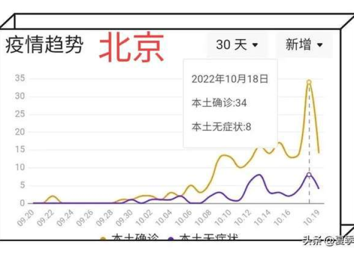 北京上海疫情（上海北京疫情政策）