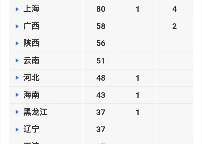 疫情最新数据消息表图片（疫情最新数据报告图）