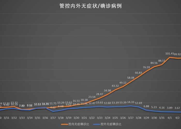 疫情最新数据消息表图片（疫情最新数据报告图）