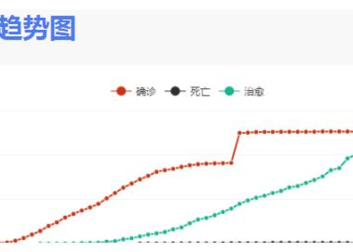 山东新冠疫情最新实时动态（山东新冠疫情最新消息发布）