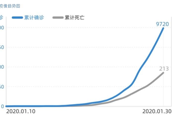 肺炎疫情新消息最新数据查询（肺炎疫情新消息最新数据查询表）