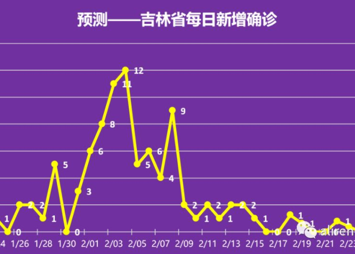 中国疫情哪一年结束（中国疫情什么时候开始结束）