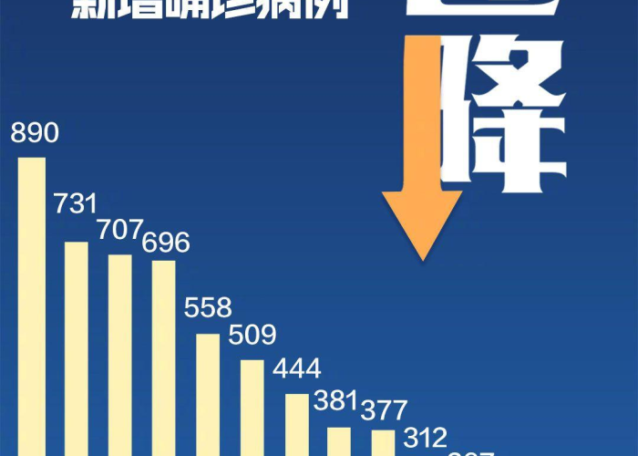 中国疫情哪一年结束（中国疫情什么时候开始结束）