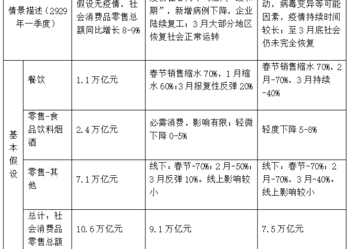 三年疫情全中国经济损失多大了（疫情这几年的经济）