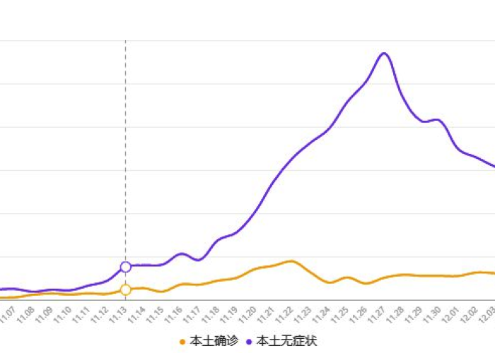 四川疫情解封时间（四川疫情解封时间最新消息）