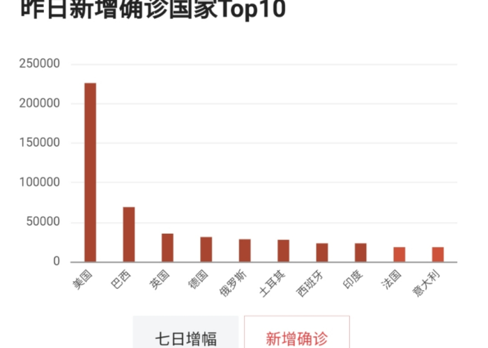 新冠疫情几月份（新冠疫情几月几号发现的）