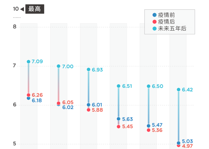 疫情持续两年怎么生活（疫情两年后）