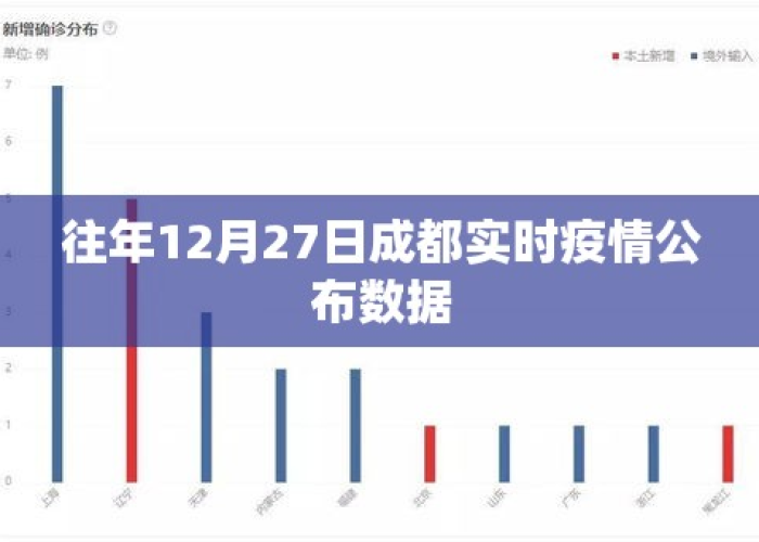 成都疫情实时状况（成都疫情实况头条）