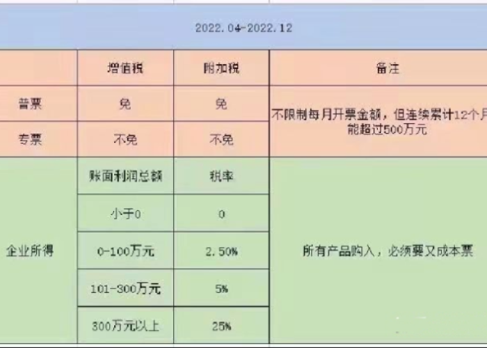 2021年小规模疫情免税政策（2021年小规模疫情免税政策是什么）