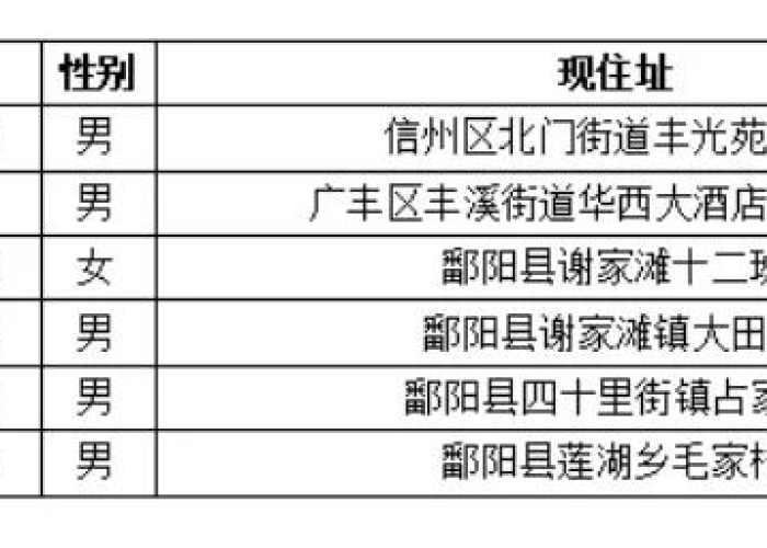 全国疫情分布图最新情况（全国疫情分布图最新情况今天）