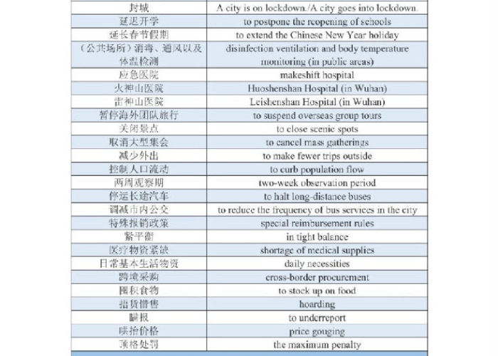 疫情相关话题（关于疫情的话题与素材）