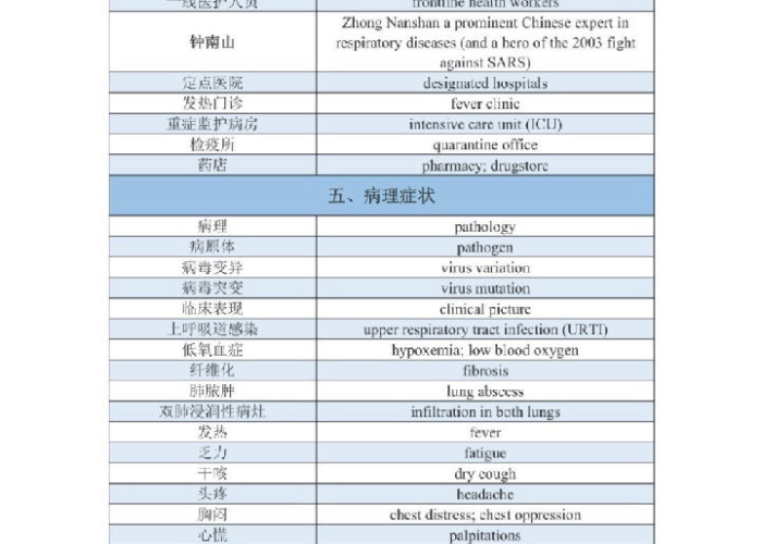 疫情相关话题（关于疫情的话题与素材）