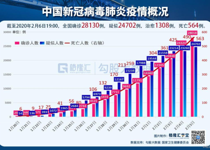 疫情实时更新（役情时实更新）