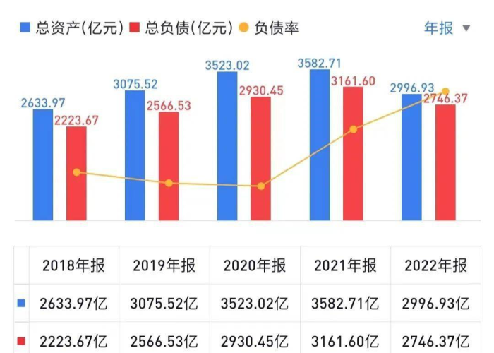 三年疫情多少人负债累累（疫情已经一年半了,78亿人负债）