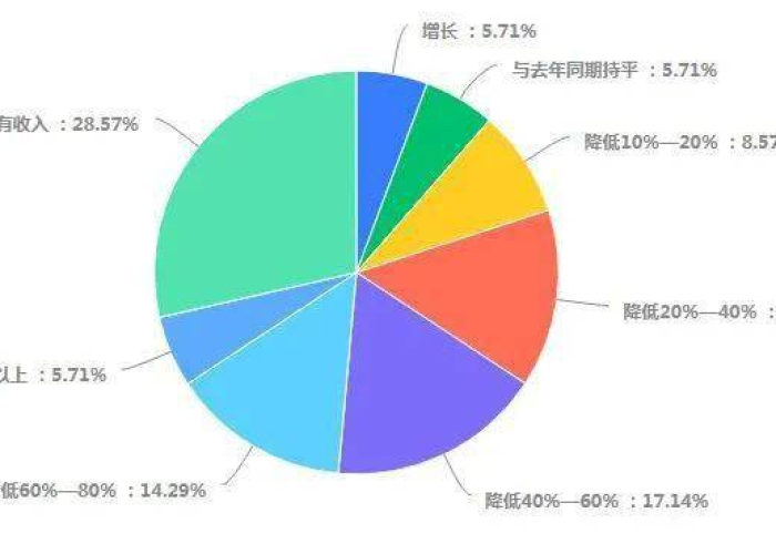 重庆受疫情影响严重吗（重庆疫情会严重吗）