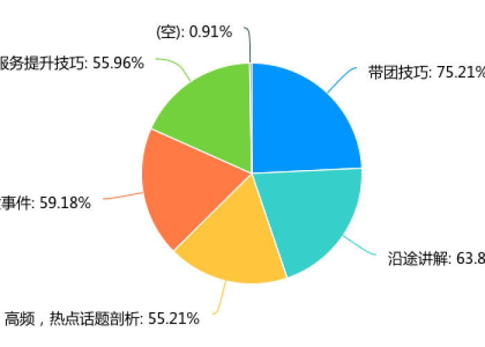 疫情人们需求是什么（疫情之下人们的需求）