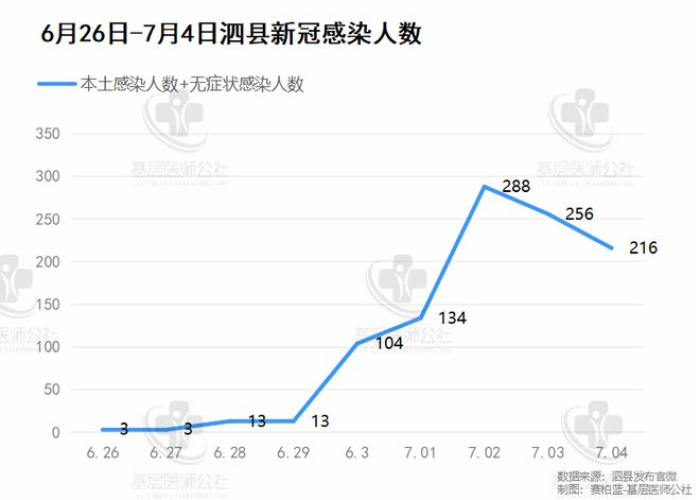 疫情严重的时间段（疫情最严重的时刻）