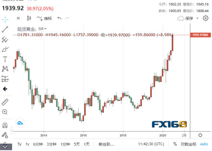 中国疫情历史数据（中国疫情历史消息）