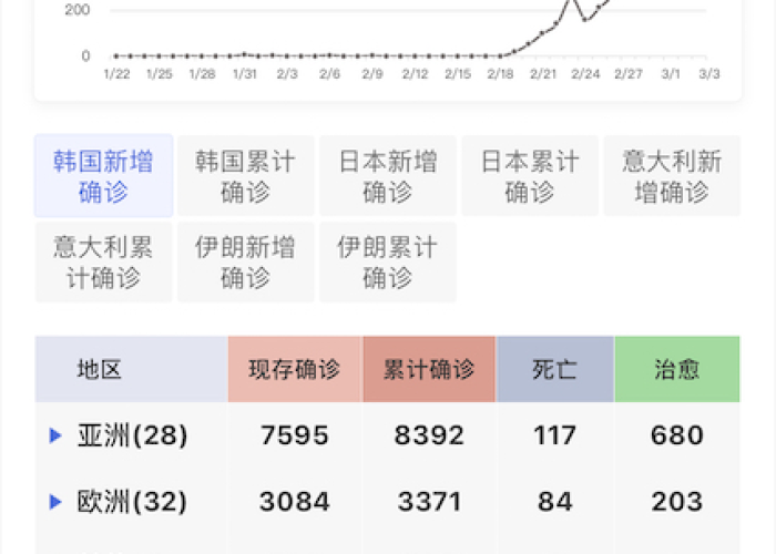 中国疫情历史数据（中国疫情历史消息）