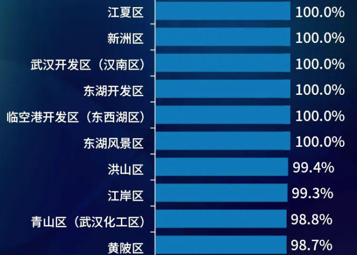 武汉疫情速报最新（武汉疫情动态趋势）