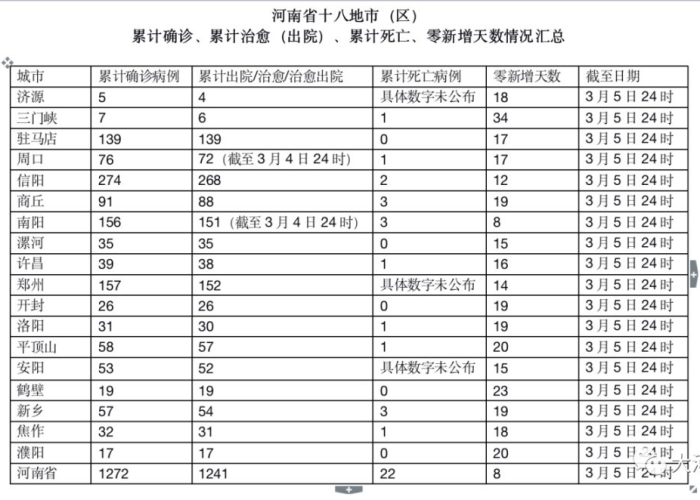 郑州三年疫情时间表（郑州3月疫情）