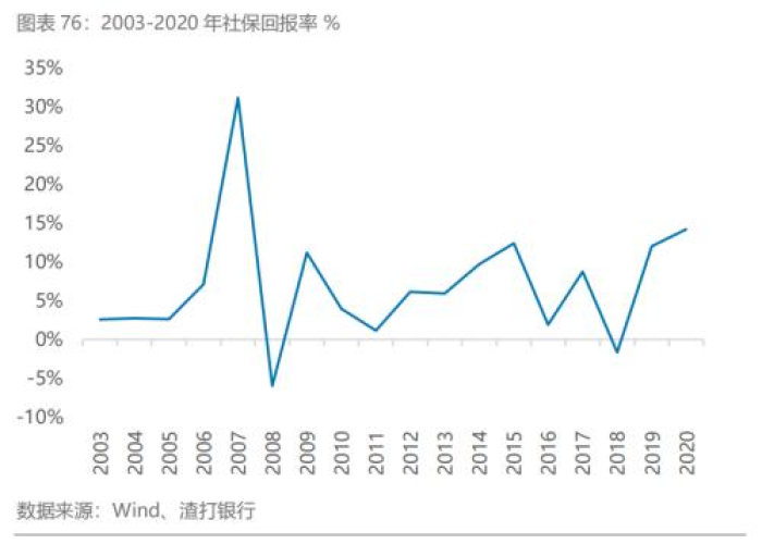 2020年到2022年疫情三年（2020年疫情过去2021来了）