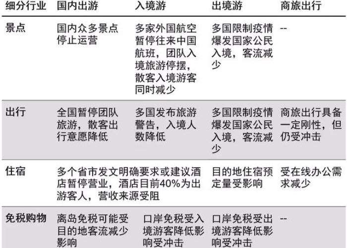 疫情下的危机应对（疫情中的危机与机遇并存论文）