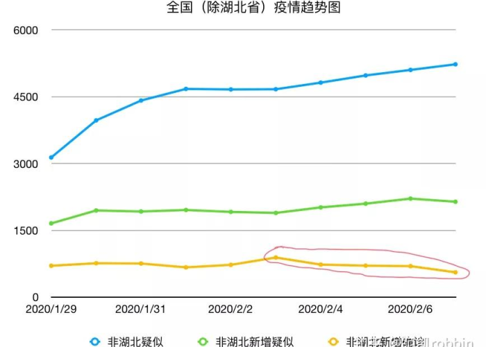 3年疫情变化图（疫情三年能结束吗）